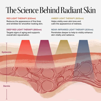 Wrinkle Retreat Pro LED Face Mask